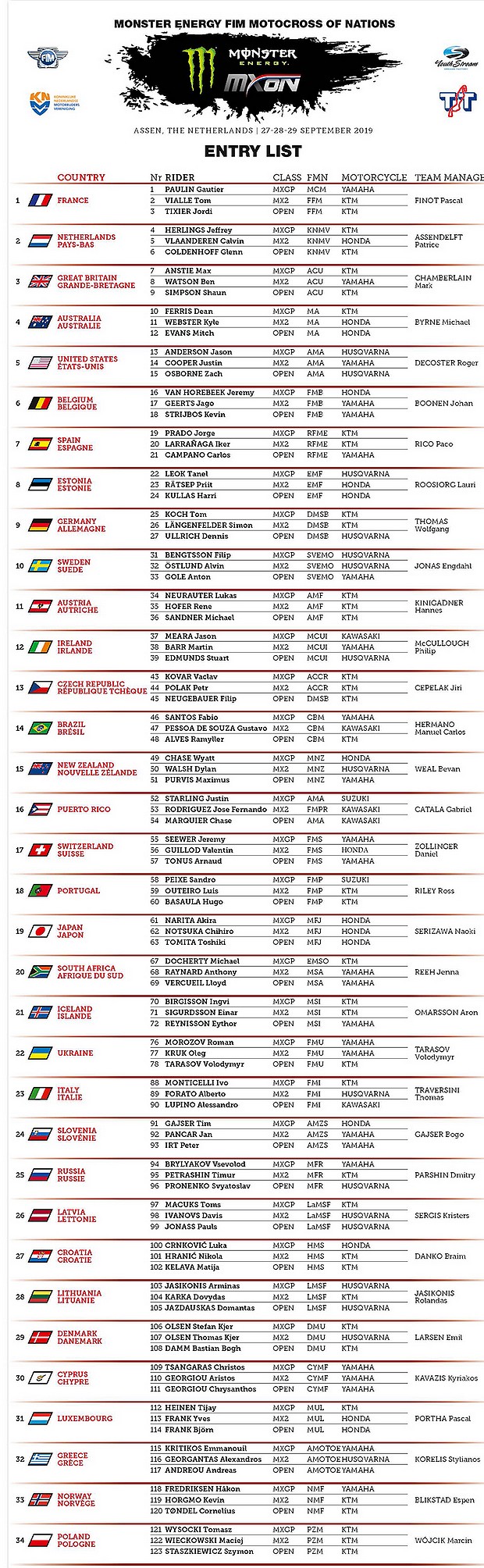 2019 mxon entry list