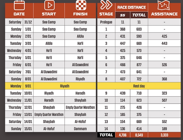 dakar etappen 2023