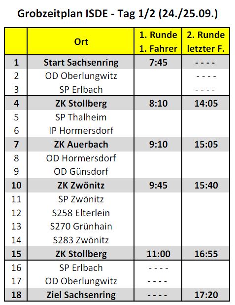 2012-09-isde-tag1-zeiten