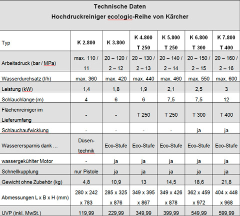 technischedaten kaercher