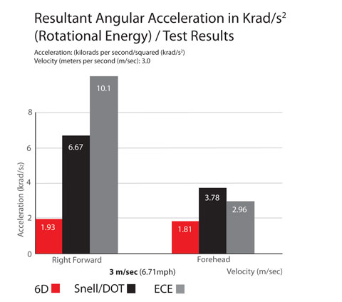 9-Resultant-Angular-Test